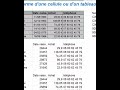Reproduire la mise en forme d'une cellule ou d'un tableau Excel