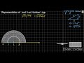 #representation of root 5 on number line#