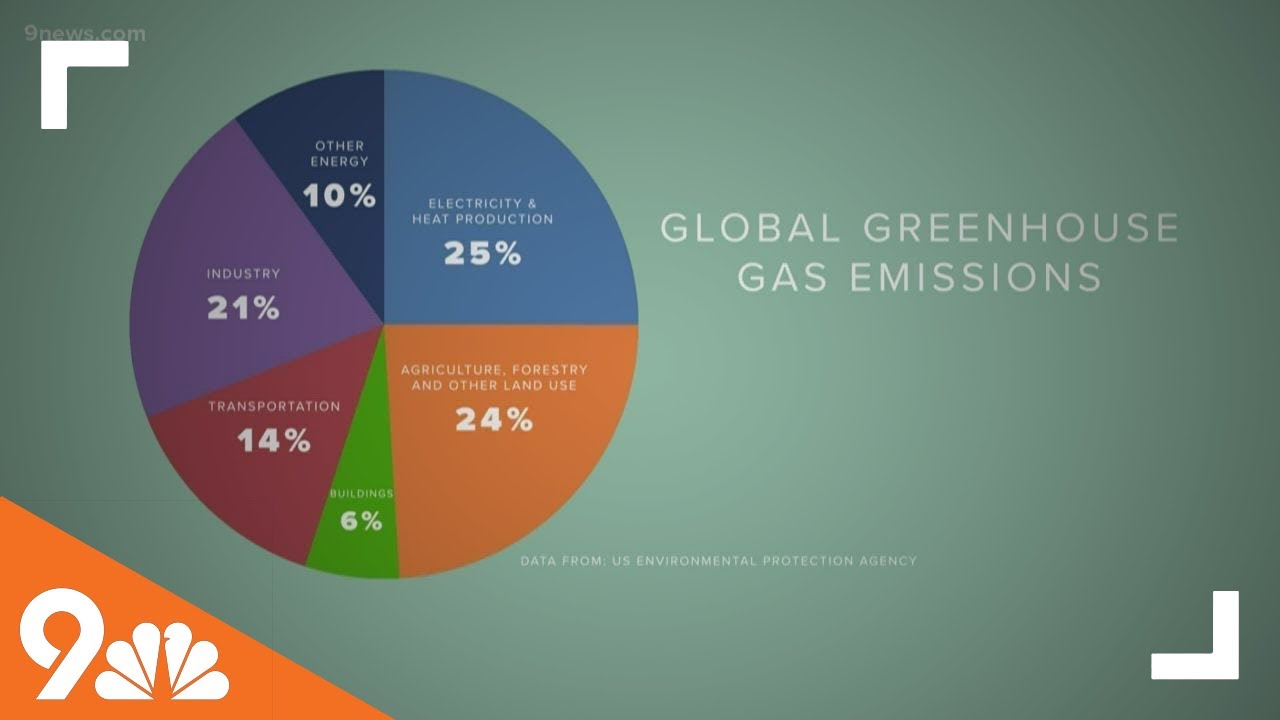 3 Greenhouse Gases Contributing To Global Warming