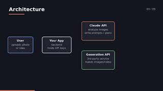 Build AI Apps with Images & Video Using the Claude API