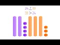 Comparing Numbers Quiz