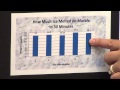 Crafting Effective Graphs and Charts for Scientific Data Analysis