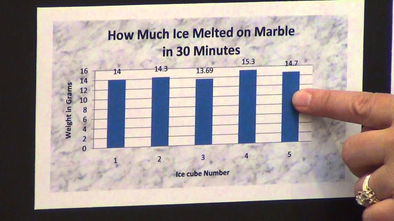 Science Fair Chart Template