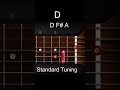 D/A_(Standard Tuning)