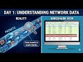 understanding the protocols and ports for analysis the network
