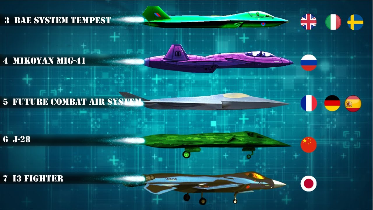 List Of 6Th Generation Fighter Jets | Proposed Sixth-Generation Stealth Jet  Fighters - Youtube