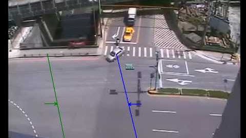 Intelligent survillance NVR "Object counting"