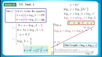 HKDSE 2018 Maths Core Paper 2 Q33: Exponential Function Graph 指數函數圖像、Logarithm 對數