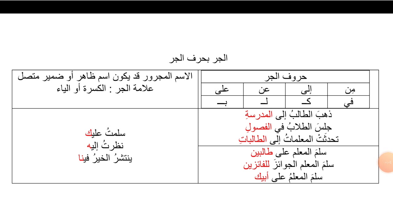 في في المجرور الجمله محمد مسابقه الاسم شارك شارك محمد