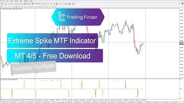 Extreme Spike MTF Indicator for MetaTrader 5/4 Download - Free - [TFlab]