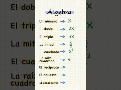Básico en álgebra,