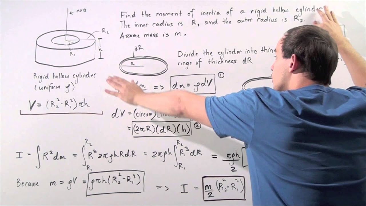 Moment of inertia of a half ring of mass m and radius R about an axis