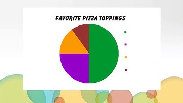 Circle Graphs Part 2 - Math, Grade 6, Unit 9, Video 2