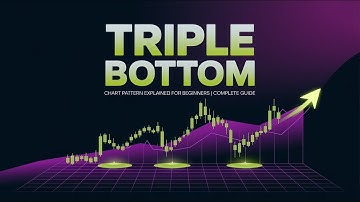 Triple Bottom Chart Pattern Explained for Beginners | Complete Guide