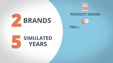 Marketing Mix Strategy Simulation MixPRO