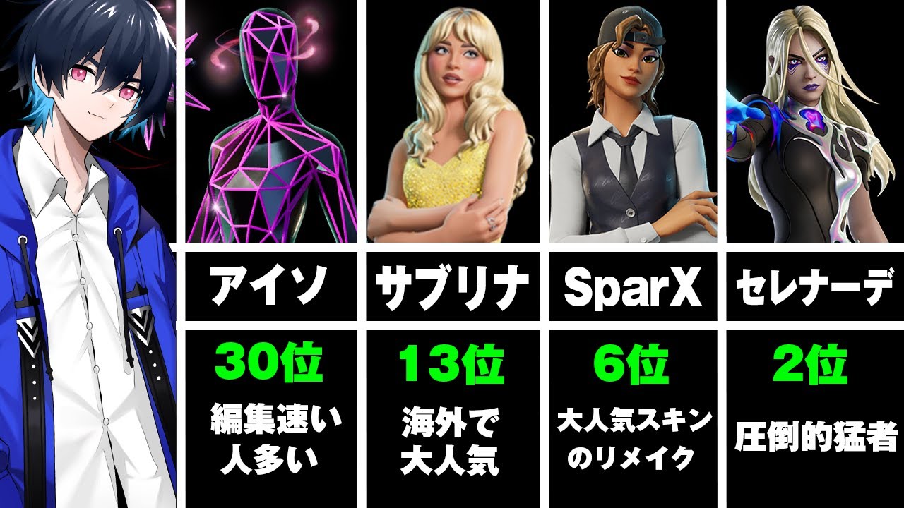 チャプター6の人気スキンランキング！【フォートナイト/Fortnite】