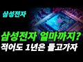 Samsung Electronics 상승은 어디까지 삼성전자 주가 Samsung Electronics 상승은 어디까지 삼성전자 주가