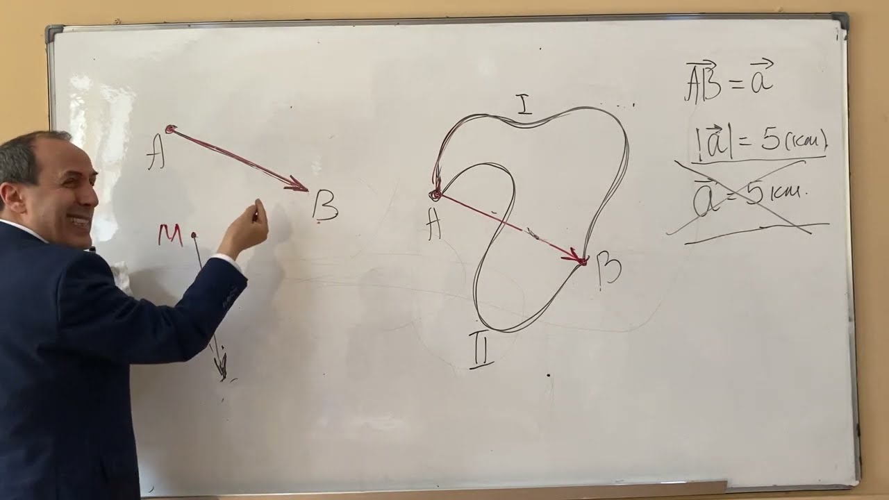 VEKTOR nədir : 1-ci hissə(ardı var)