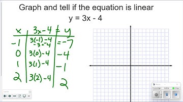 8th Grade Lesson 9-2 Representing Linear Functions