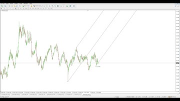 How to Trade with Andrew