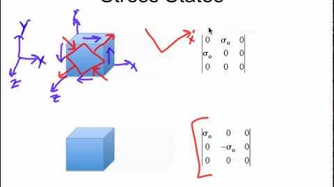 stress states and mean stress pt 2.mov