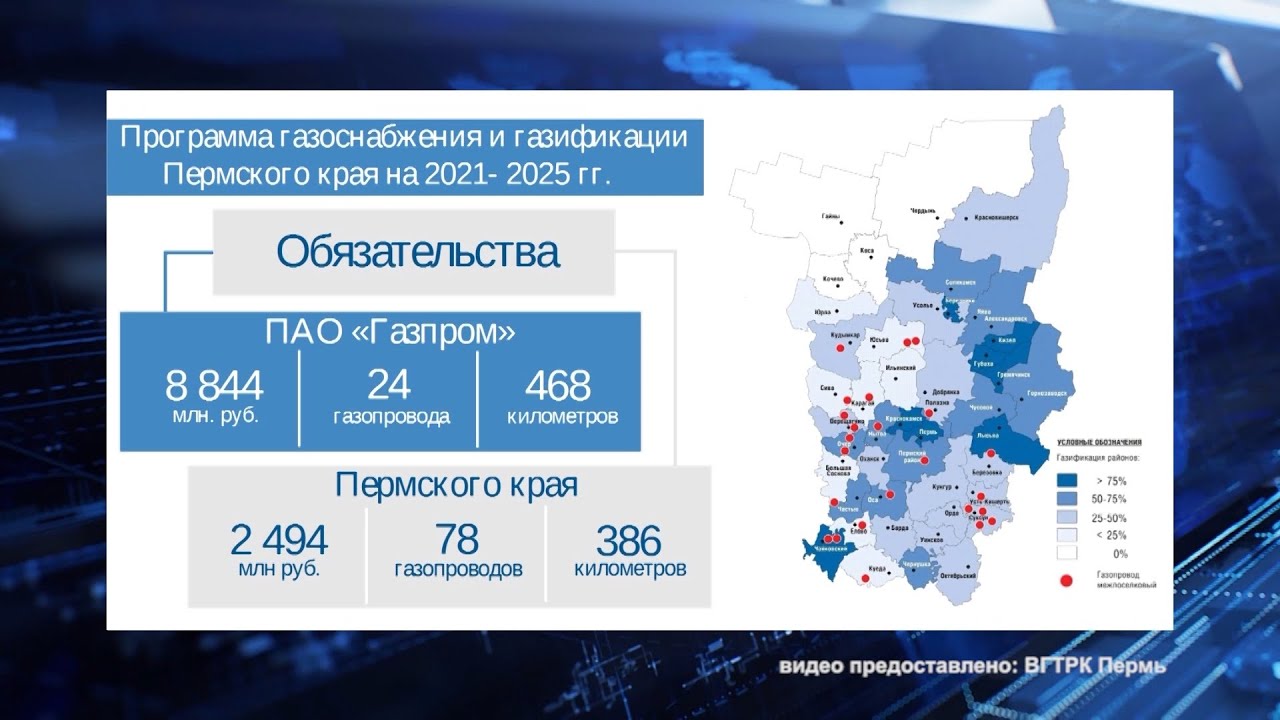 План газификации пермского края 2021 2025