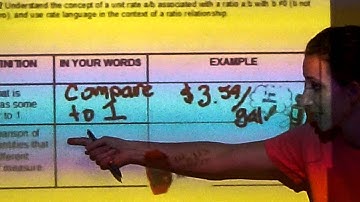 Unit Rate Notes Video