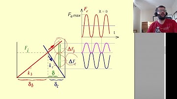 Fatigue Considerations for Bolts
