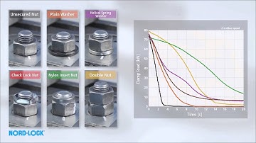 Nord Lock Wedge Locking Washers   Junker Vibration Test