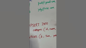 UPSERT in SQL Explained
