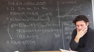 160B. Lecture 12. Part 3 (Proving the reflection principle)