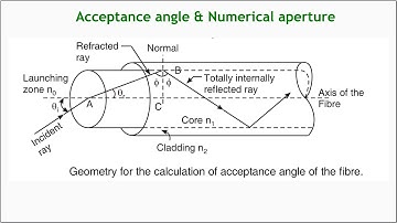 Acceptance Angle and Numerical Aperture