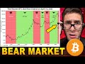 Is Bitcoin in a Bear Market?