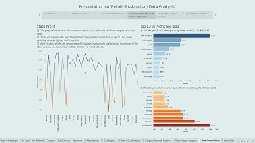 Tableau Visualization | Retail: Exploratory Data Analysis