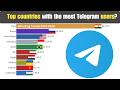 Top Countries with the Most Telegram Users (2014–2026) 📱 Who Dominates?
