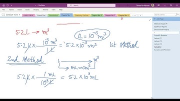 Dimensional Analysis | Unit Conversion the Easy Way | Chemistry