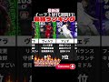 【最新版】歴代最強週間FP最強ランキング!! efootball2024