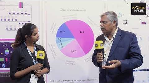 Sensational Sensors, Sensible Solutions: Kalki Automation Steals the Show at ACMEE 2023