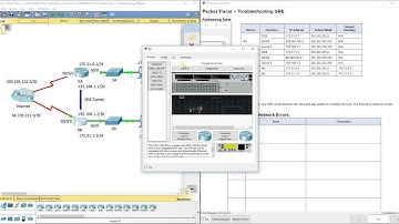 PKT 3.4.2.5 - Troubleshooting GRE