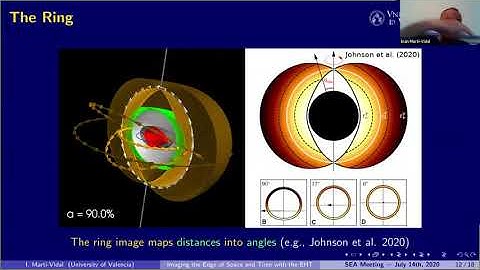 RC2020 - HR1: Imaging the edge of space and time with the Event Horizon Telescope - Ivan Martí Vidal