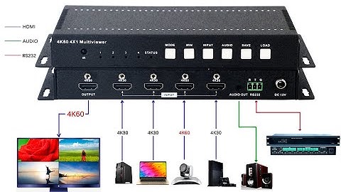4K60 4x1 Multiviewer works with the Xbox
