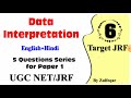 DATA INTERPRETATION (D.I.) || LECTURE-6|| PAPER 1 UGC NET 2021