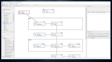 Introducing securiCAD Components