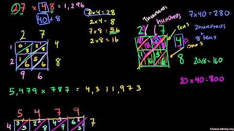 Why Lattice Multiplication Works