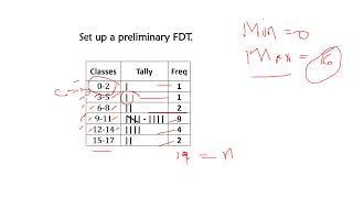 How to Construct a Frequency Distribution (FDT) for Grouped Data