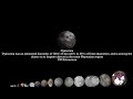 Universe Size Comparison 3 (Part 4)