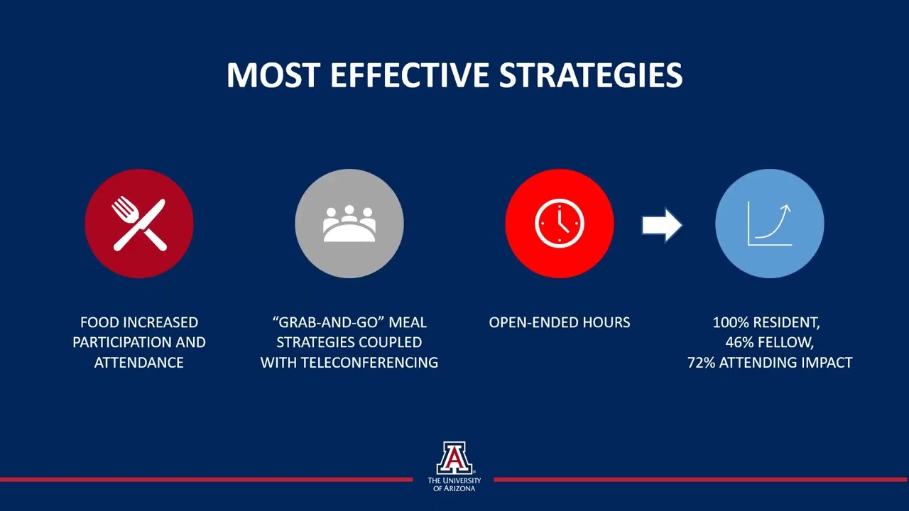 Social Eating and Establishing Professional Community: Novel Strategies in the COVID Era