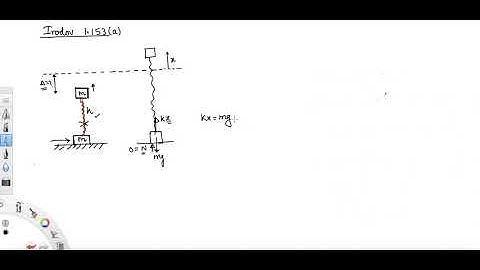 Minimim compression in the spring for which lower block gets lifted up.