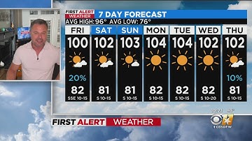 Triple digit temperatures forecasted for the next seven days