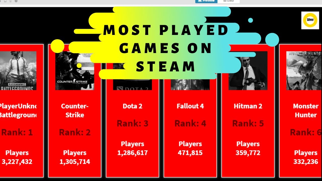 Most Played Games On Steam All Time High Pick Players Count Youtube